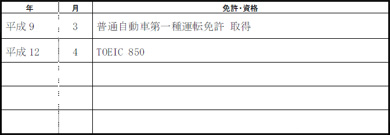 履歴書資格・免許